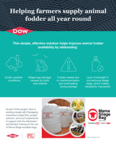 Dow-Infographic-(Twitter)